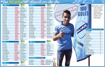 Club Bolivar