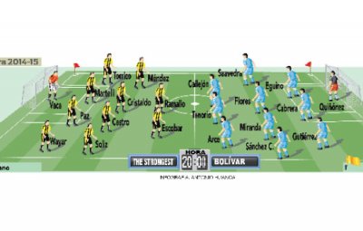 Club Bolivar