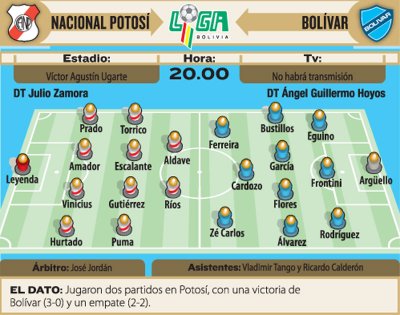 Club Bolivar