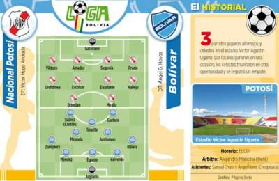 Club Bolivar