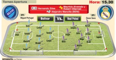 Club Bolivar