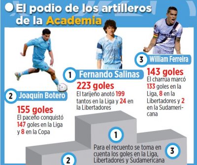 Club Bolivar