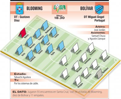 Club Bolivar