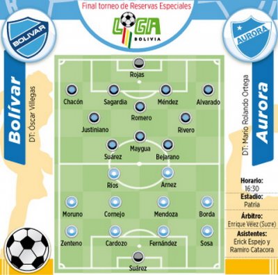 Club Bolivar