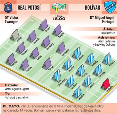 Club Bolivar