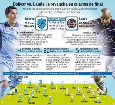 Club Bolivar