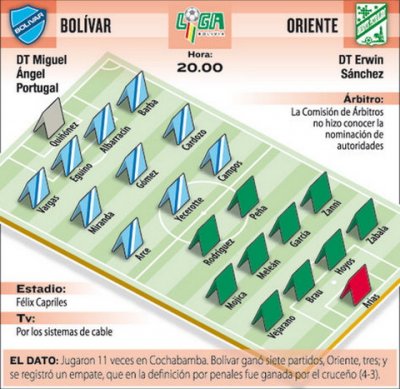 Club Bolivar