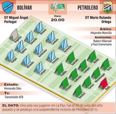 Club Bolivar