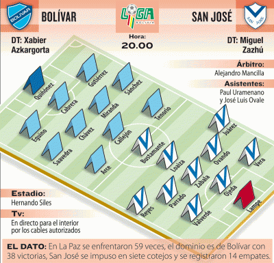 Club Bolivar