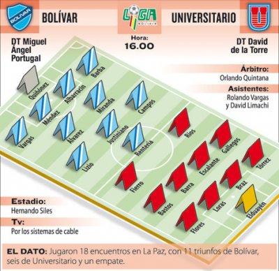 Club Bolivar