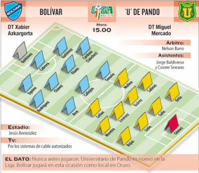 Club Bolivar