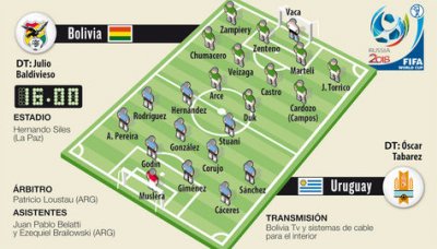 Club Bolivar