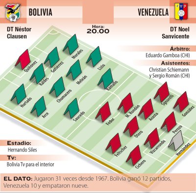 Club Bolivar