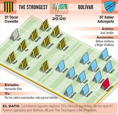 Club Bolivar