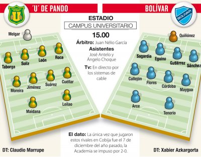Club Bolivar
