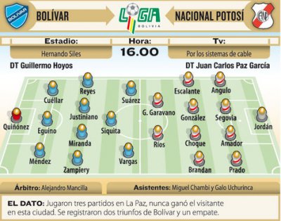 Club Bolivar