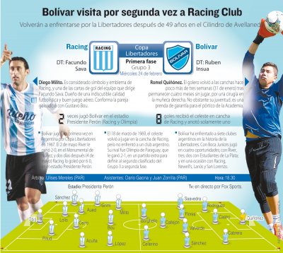 Club Bolivar