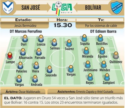Club Bolivar