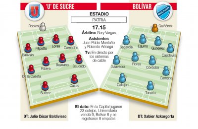 Club Bolivar
