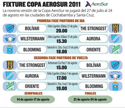 Club Bolivar