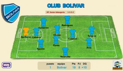 Club Bolivar