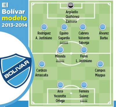 Club Bolivar