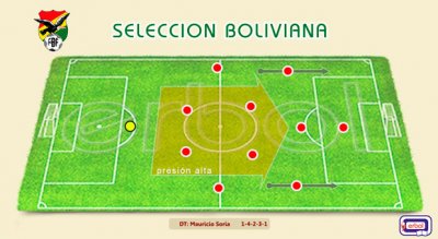Club Bolivar