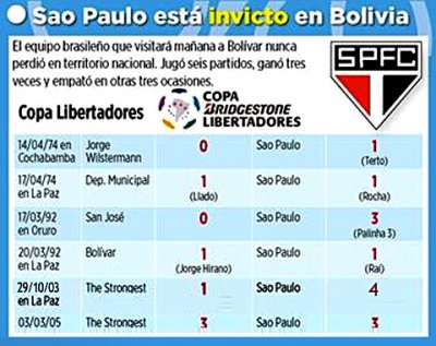 Club Bolivar