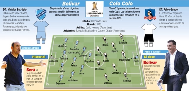 Club Bolivar