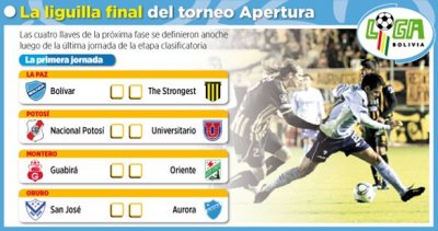Club Bolivar
