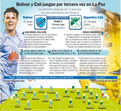 Club Bolivar