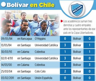 Club Bolivar