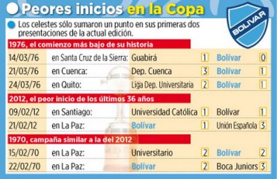 Club Bolivar