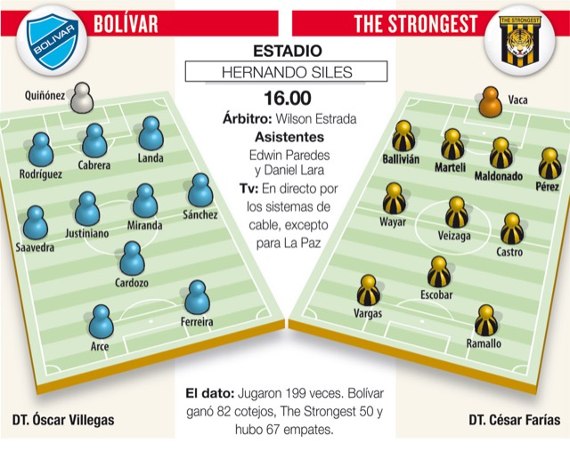 Club Bolivar
