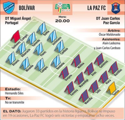 Club Bolivar