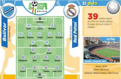 Club Bolivar
