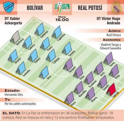Club Bolivar