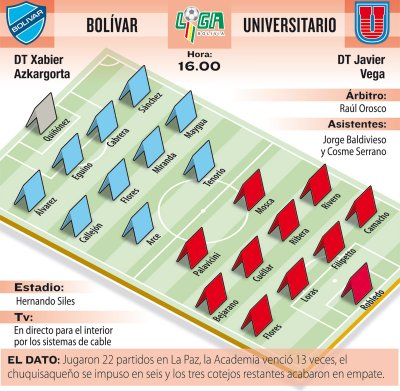 Club Bolivar