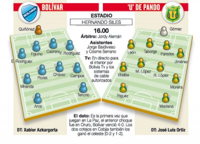 Club Bolivar