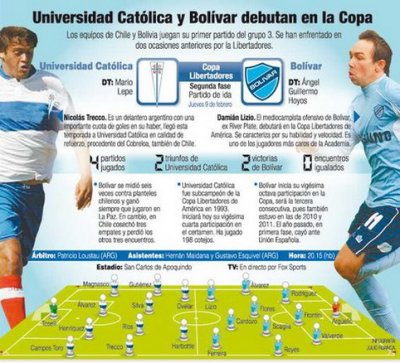 Club Bolivar