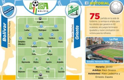 Club Bolivar