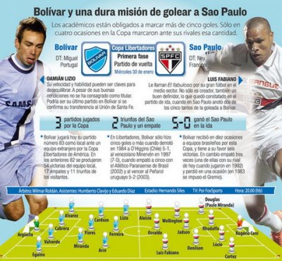 Club Bolivar
