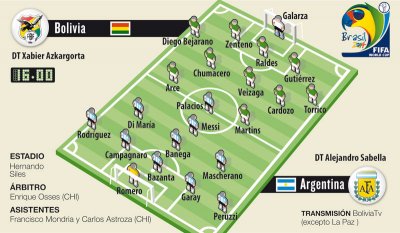Club Bolivar