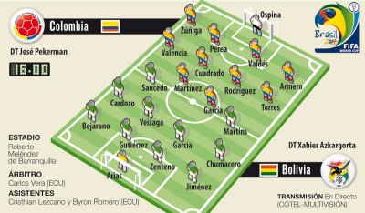 Club Bolivar