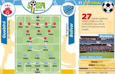 Club Bolivar