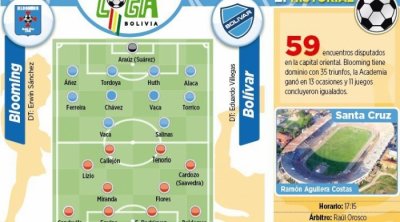 Club Bolivar