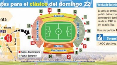 Club Bolivar