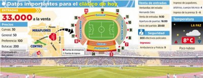 Club Bolivar