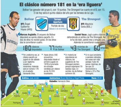 Club Bolivar