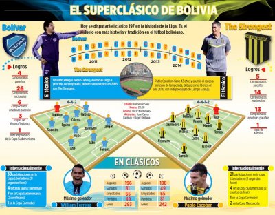 Club Bolivar